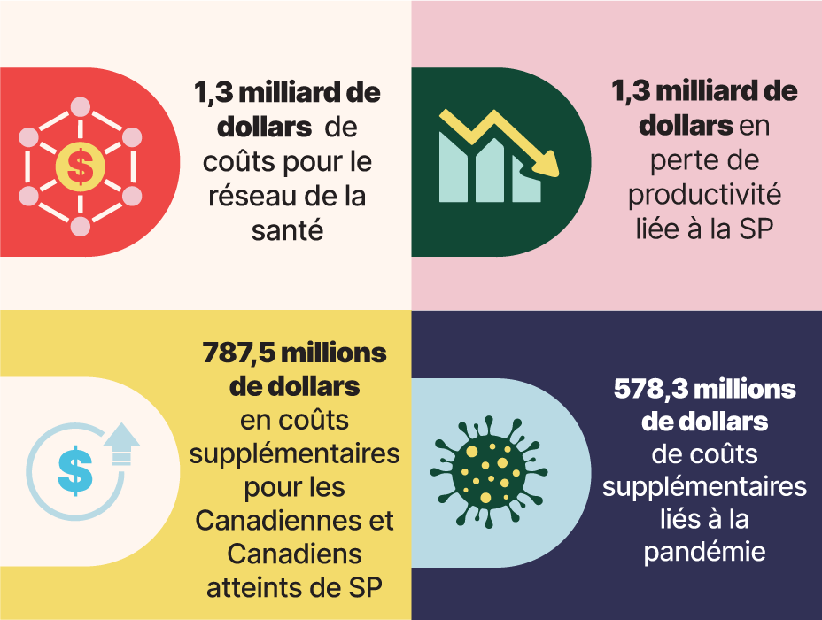 Une maladie coûteuse… Des retards coûteux | Société canadienne de la SP
