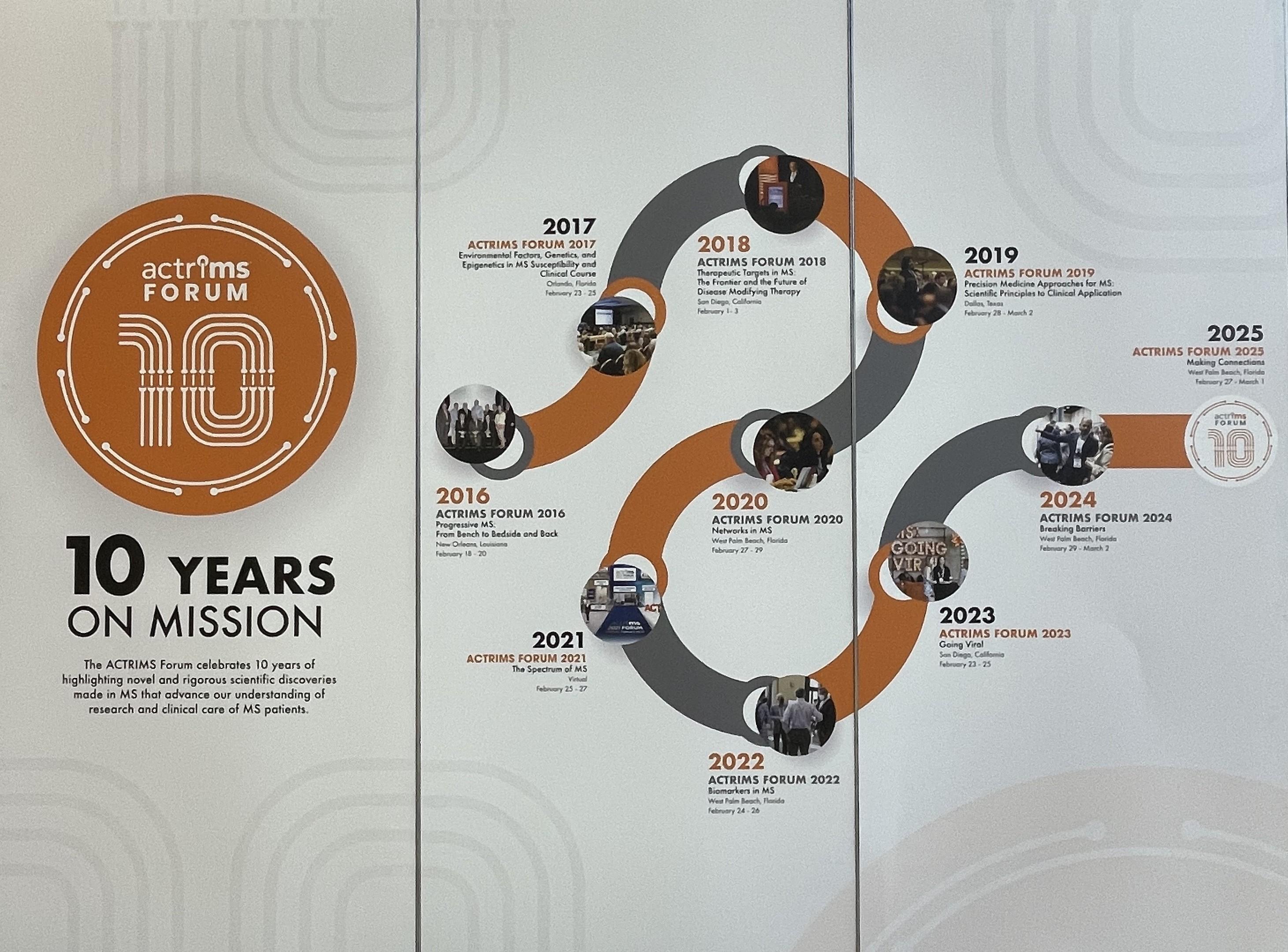 A poster celebrating ten years of the ACTRIMS conference