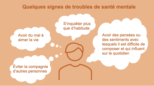 Quelques signes de troubles de santé mentale. S’inquiéter plus que d’habitude. Avoir du mal à aimer la vie. Éviter la compagnie d’autres personnes. Avoir des pensées ou des sentiments avec lesquels il est difficile de composer et qui influent sur le quotidien