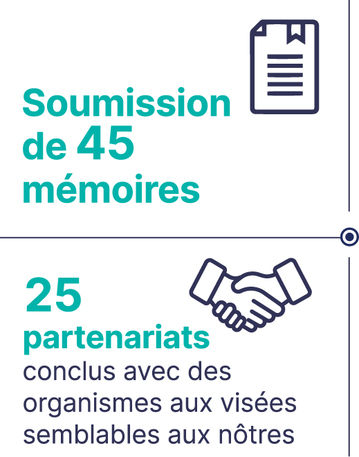 45 policy submissions. 25 partnerships with like-minded organizations.