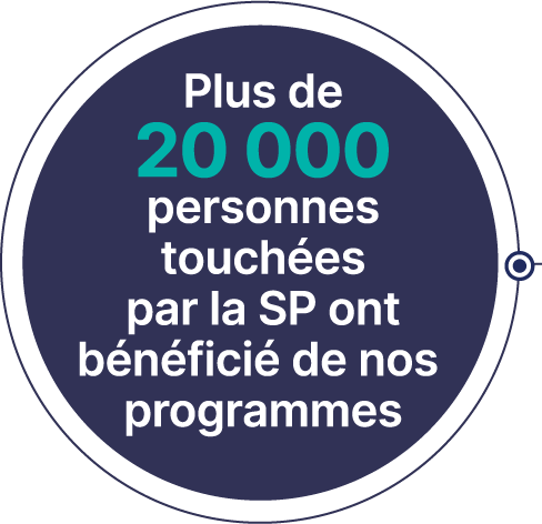 20,000 people affected by MS benefited from our programs