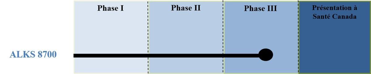 large ALKS 8700 Phase 3